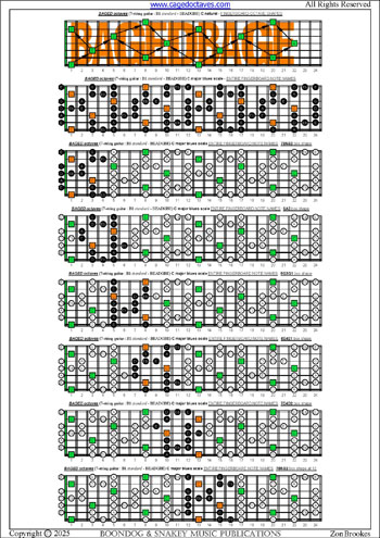 BAGED octaves C major blues scale (7-string guitar : B1 standard - BEADGBE) fingerboard notes pdf