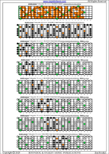 BAGED octaves C major blues scale (7-string guitar : B1 standard - BEADGBE) fingerboard intervals pdf