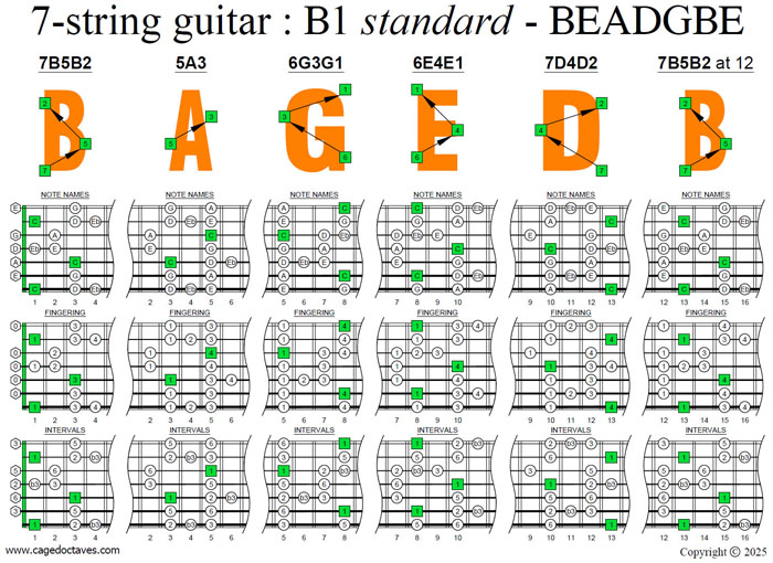 BAGED octaves C major blues scale (7-string guitar : B1 standard - BEADGBE) box shapes