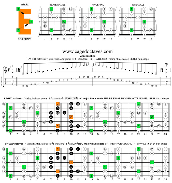 BAGED octaves C major blues scale (7-string guitar : F#1 standard - F#BEADF#B) : 6E4E1 box shape