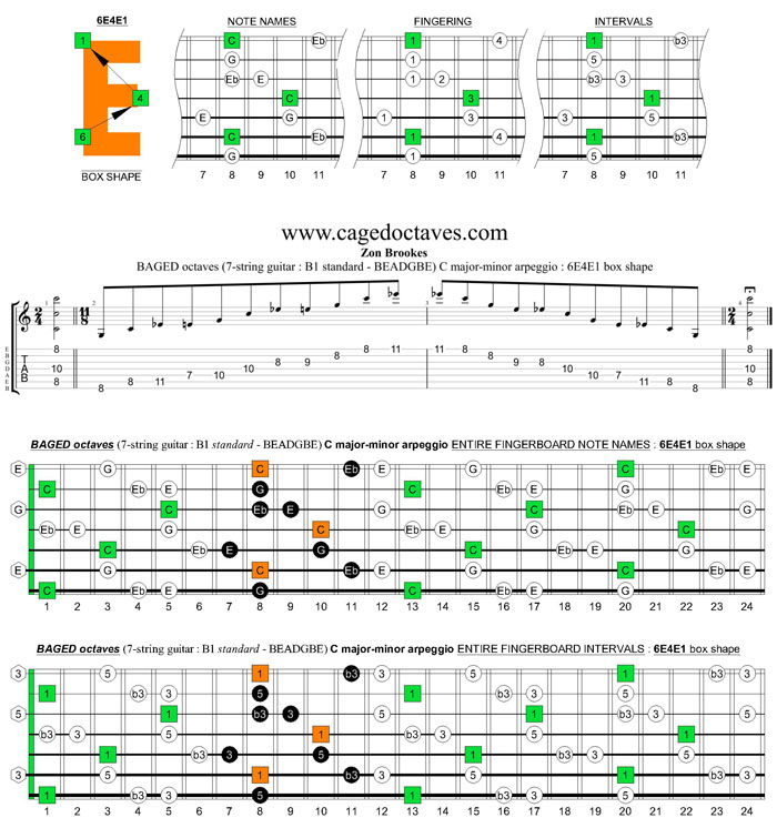 BAGED octaves C major-minor arpeggio (7-string guitar : B1 standard - BEADGBE) : 6E4E1 box shape
