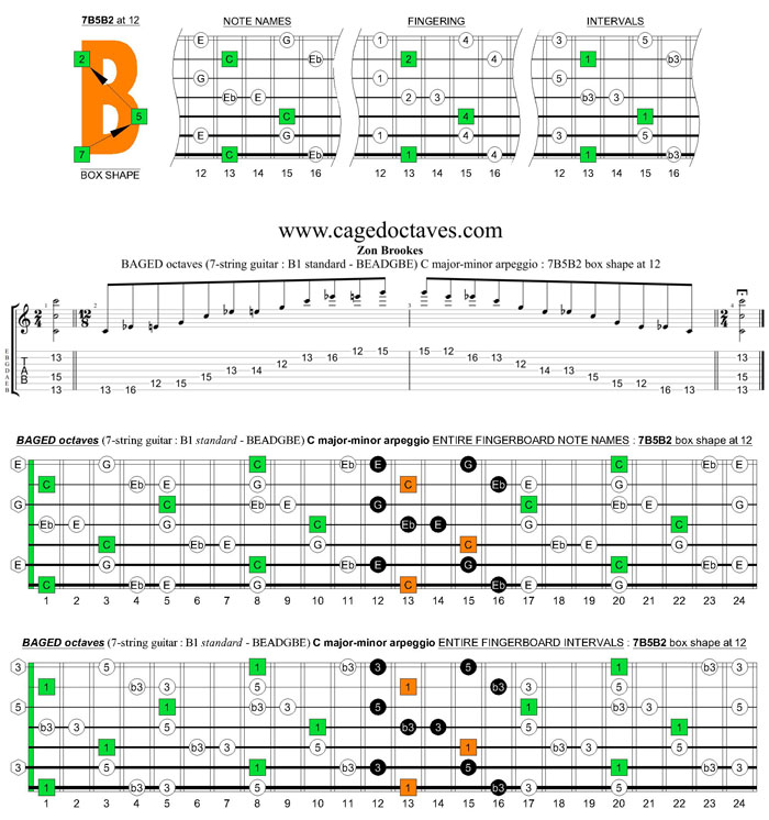 BAGED octaves C major-minor arpeggio (7-string guitar : B1 standard - BEADGBE) : 7B5B2 box shape at 12