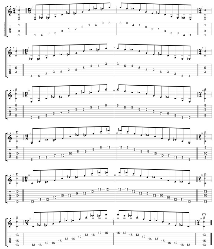 GuitarPro8 TAB: C major-minor arpeggio box shapes