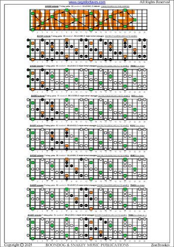 BAGED octaves (7-string guitar : B1 standard - BEADGBE) fingerboard C major-minor arpeggio notes pdf