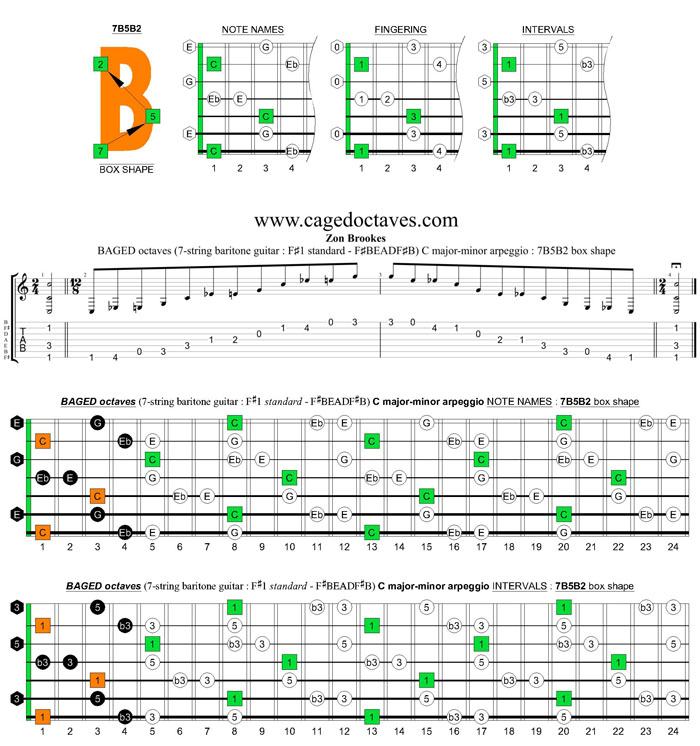 BAGED octaves C major-minor arpeggio (7-string guitar : F#1 standard - F#BEADF#B) : 7B5B2 box shape