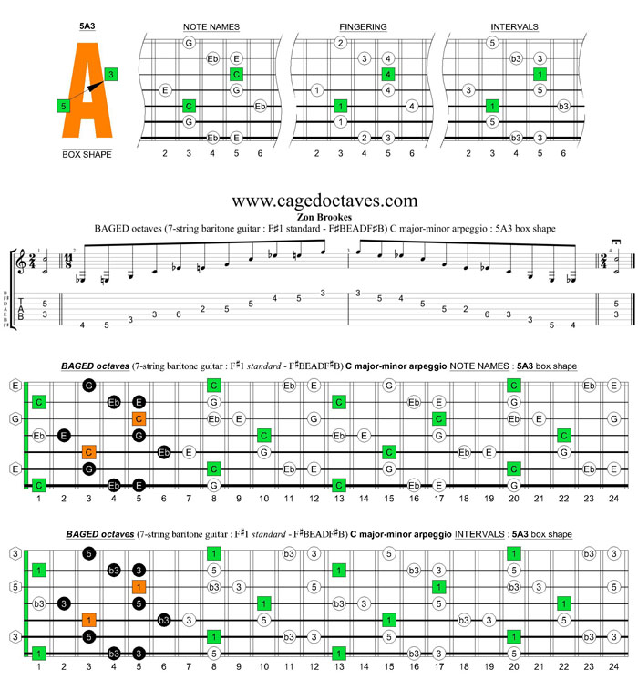 BAGED octaves C major-minor arpeggio (7-string guitar : F#1 standard - F#BEADF#B) : 5A3 box shape
