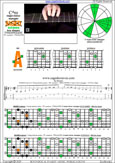 BAGED octaves C major-minor arpeggio (7-string guitar : F#1 standard - F#BEADF#B) : 5A3 box shape