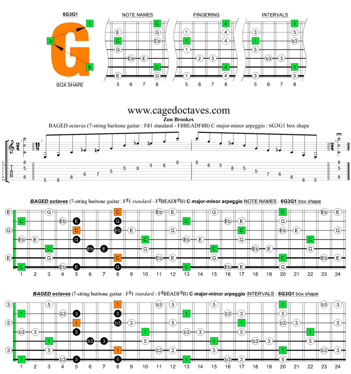BAGED octaves C major-minor arpeggio (7-string guitar : F#1 standard - F#BEADF#B) : 6G3G1 box shape