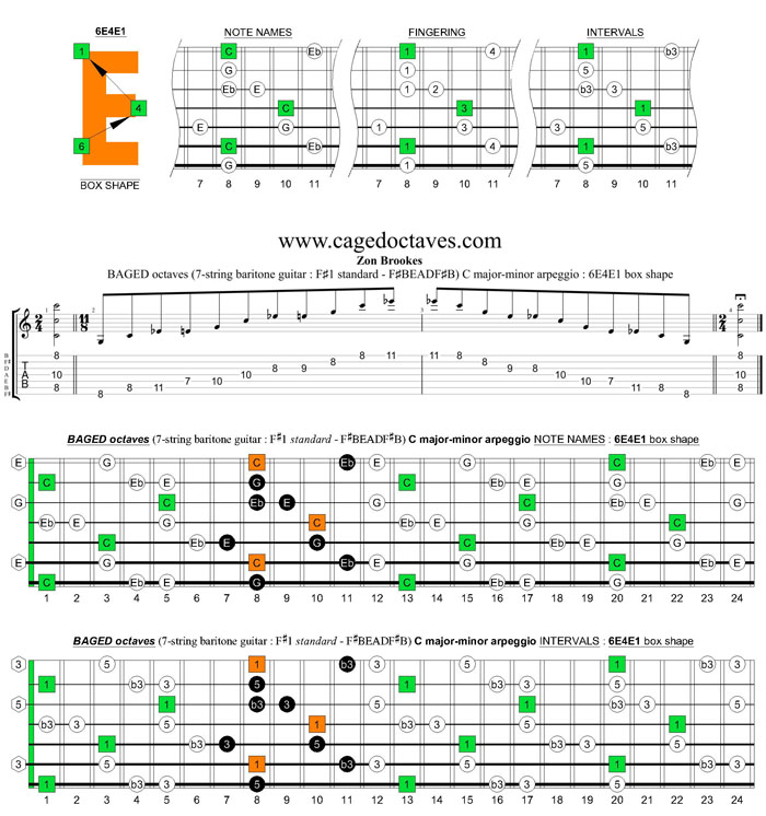 BAGED octaves C major-minor arpeggio (7-string guitar : F#1 standard - F#BEADF#B) : 6E4E1 box shape