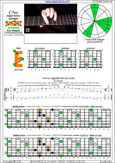 BAGED octaves C major-minor arpeggio (7-string guitar : F#1 standard - F#BEADF#B) : 6E4E1 box shape