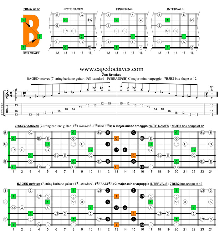 BAGED octaves C major-minor arpeggio (7-string guitar : F#1 standard - F#BEADF#B) : 7B5B2 box shape at 12