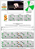 BAGED octaves C major-minor arpeggio (7-string guitar : F#1 standard - F#BEADF#B) : 7B5B2 box shape at 12