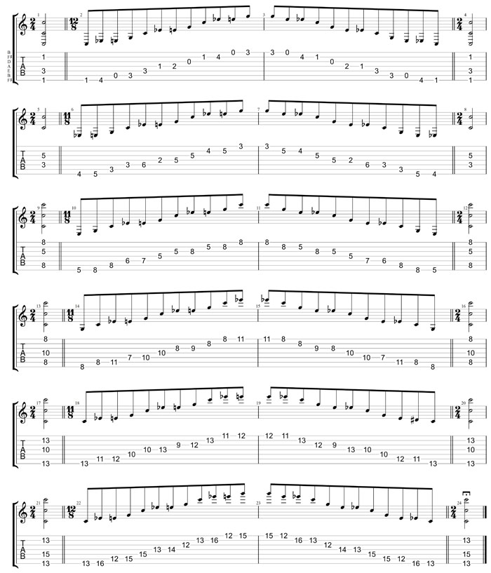 GuitarPro8 TAB: C major-minor arpeggio box shapes