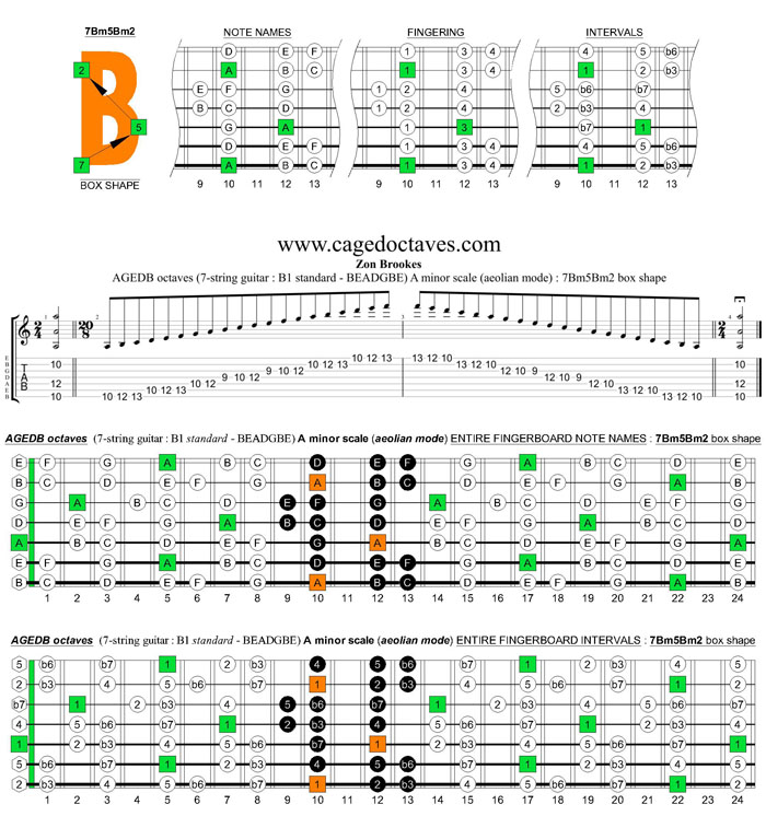 AGEDB octaves (7-string guitar : B1 standard - BEADGBE) A minor scale (aeolian mode) : 7Bm5Bm2 box shape