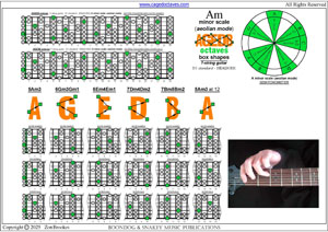 AGEDB octaves (7-string guitar : B1 standard - BEADGBE) A minor scale (aeolian mode) box shapes pdf