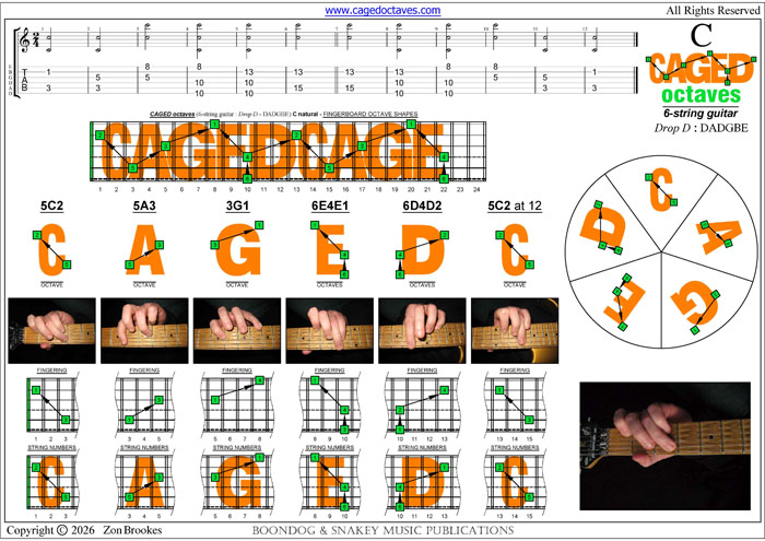CAGED octaves 6-string guitar (Drop D - DADGBE) C natural octaves shapes pdf