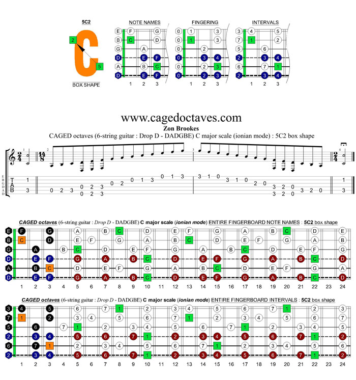 CAGED octaves C major scale (6-string guitar : Drop D - DADGBE) : 5C2 box shape