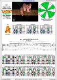 CAGED octaves (6-string guitar : Drop D - DADGBE) C major scale(ionian mode) : 5A3 box shape pdf
