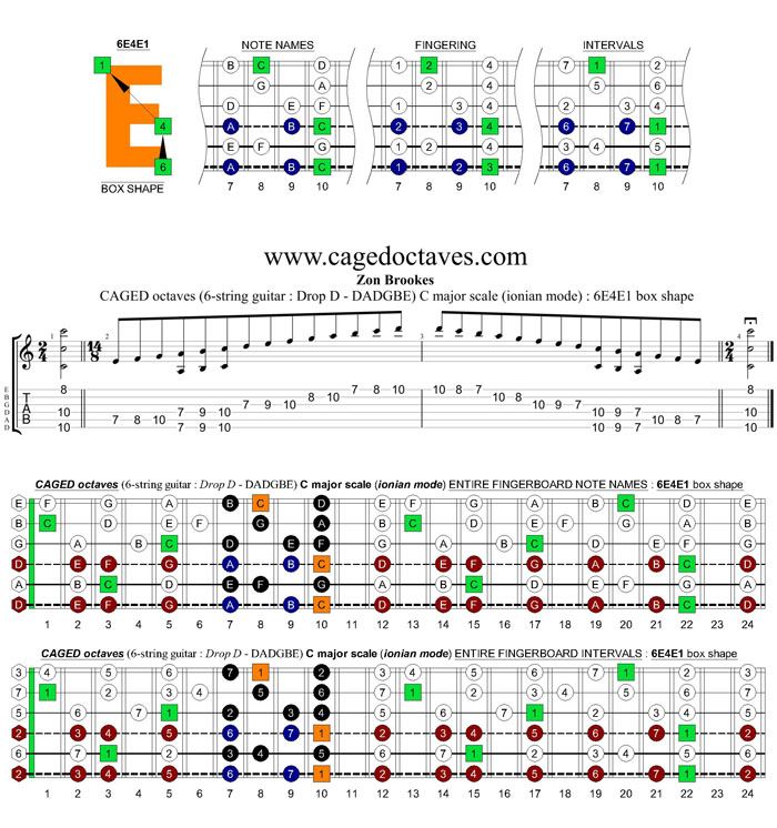 6-string guitar (Drop D - DADGBE) : CAGED octaves C major scale (ionian mode) : 6E4E1 box shape