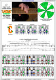 CAGED octaves (6-string guitar : Drop D - DADGBE) C major scale(ionian mode) : 5C2 box shape at 12 pdf