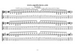 GuitarPro8 TAB: 6-string guitar (Drop D - DADGBE) C major scale (ionian mode) box shapes pdf