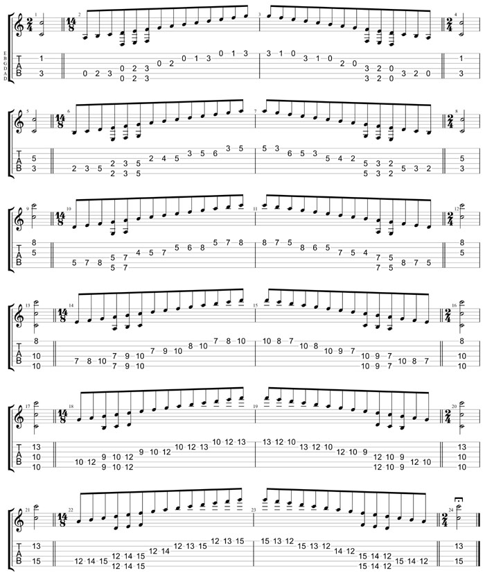 GuitarPro8 TAB :  C major scale(ionian mode) box shapes (6-string guitar : Drop D - DADGBE)