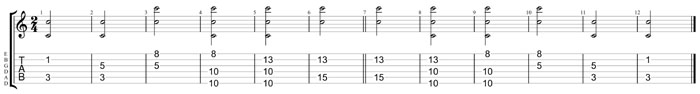 GuitarPro8 TAB: C natural octave shapes