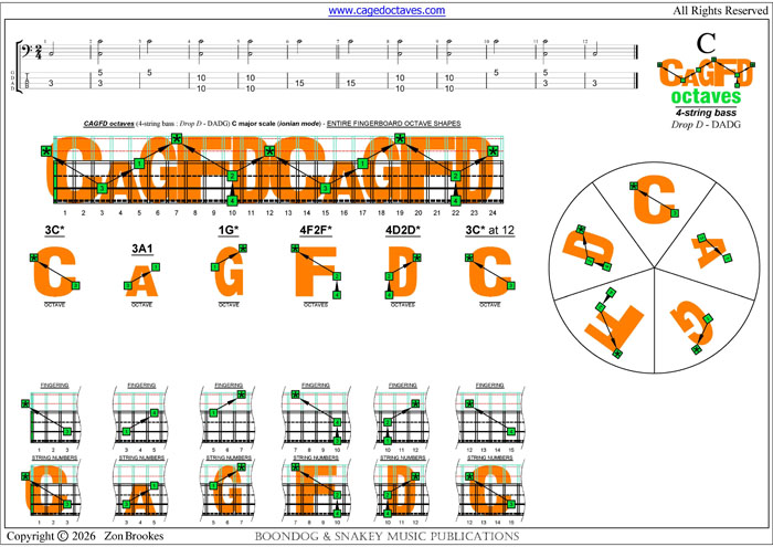 CAGFD octaves 4-string bass (Drop D - DAGD) C natural octaves shapes pdf