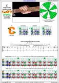 CAGFD octaves 4-string bass (Drop D - DAGD) C major scale (ionian mode) : 3C* box shape