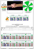 CAGFD octaves 4-string bass (Drop D - DAGD) C major scale (ionian mode) : 3A1 box shape
