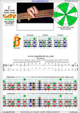CAGFD octaves 4-string bass (Drop D - DAGD) C major scale (ionian mode) : 4D2D* box shape