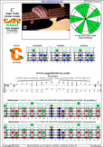 CAGFD octaves 4-string bass (Drop D - DAGD) C major scale (ionian mode) : 3C* box shape at 12