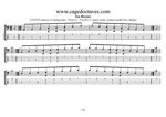 GuitarPro8 TAB: CAGFD octaves 4-string bass (Drop D - DAGD) C major scale (ionian mode) box shapes pdf