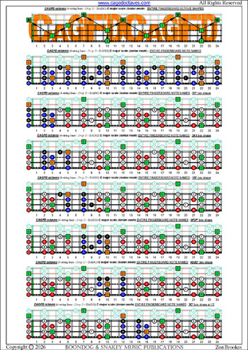 CAGFD octaves 4-string bass (Drop D - DAGD) C major scale (ionian mode) box shapes : entire fretboard notes
