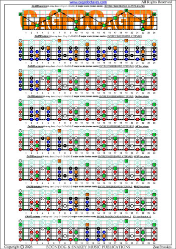 CAGFD octaves 4-string bass (Drop D - DAGD) C major scale (ionian mode) box shapes : entire fretboard intervals