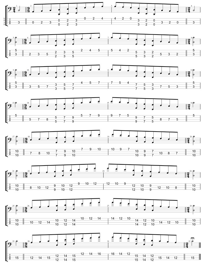 GuitarPro8 TAB : C major scale (ionian mode) box shapes
