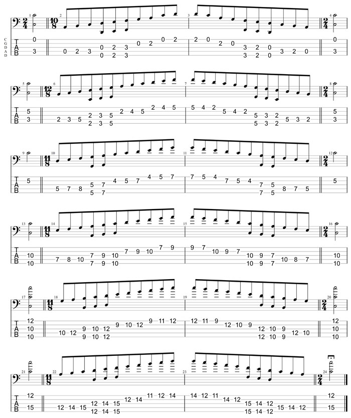 GuitarPro8 TAB: C major scale (ionian mode) box shapes