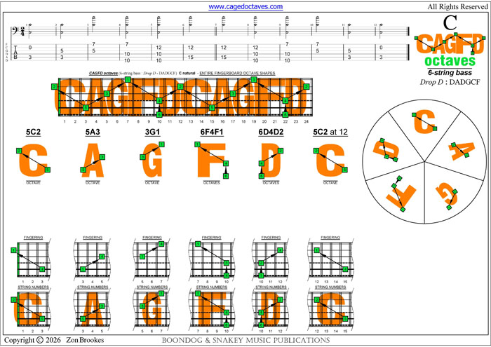 CAGFD octaves (6-string bass : Drop D - EADGCF) C natural octaves shapes pdf