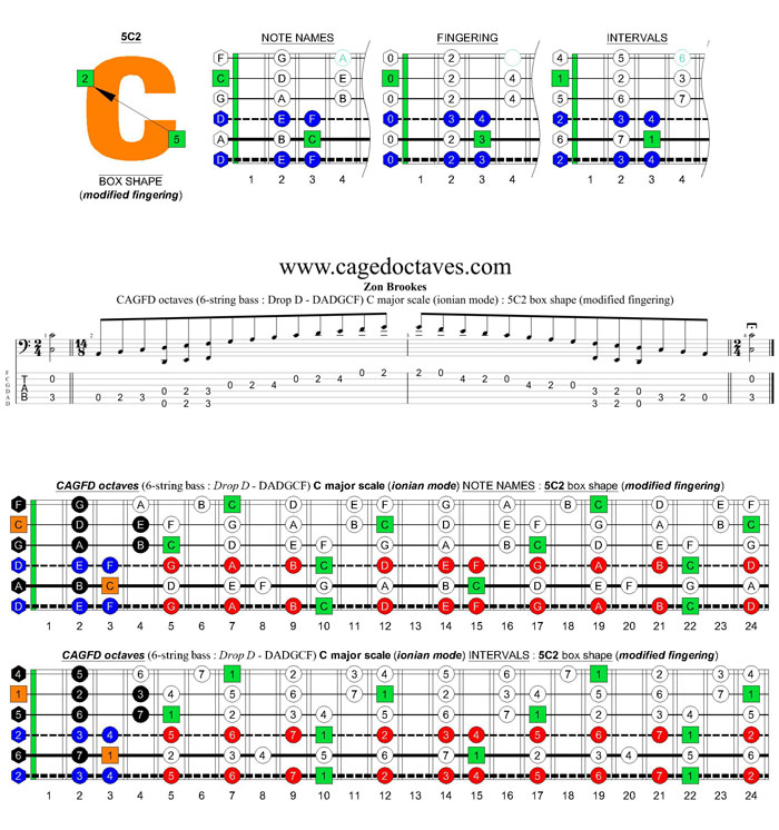 CAGFD octaves (6-string bass : Drop D - DADGC) C major scale (ionian mode): 5C2 box shape (modified fingering)
