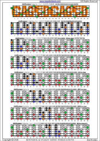 CAGFD octaves (6-string bass : Drop D - DADGCF) C major scale (ionian mode) box shapes: fretboard notes