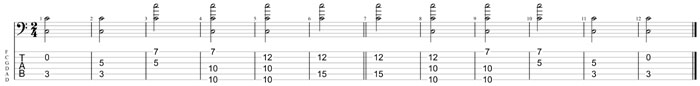 GuitarPro8 TAB: C natural octave shapes