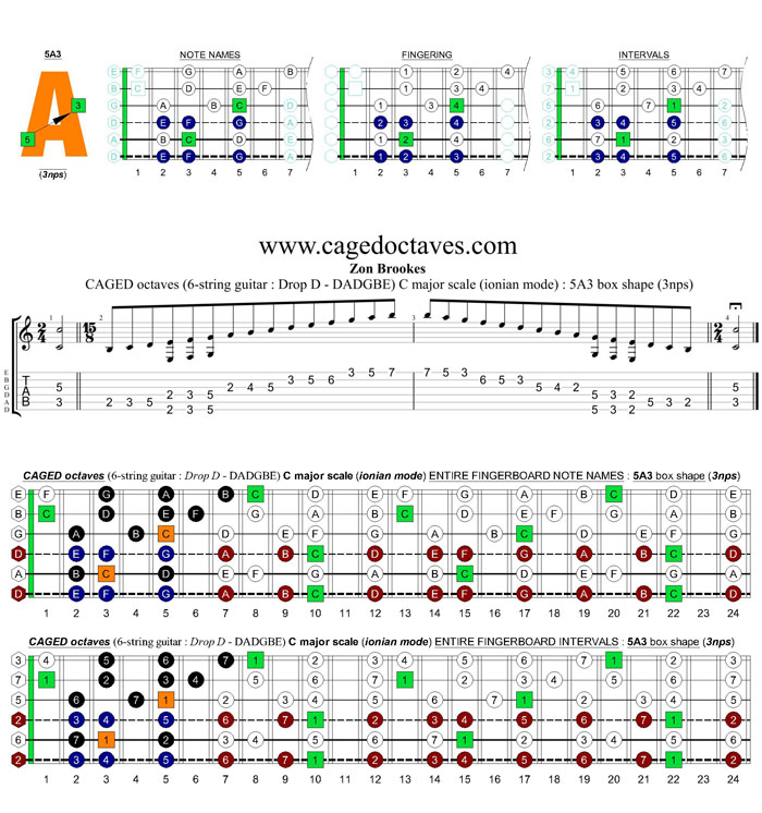 CAGED octaves C major scale (6-string guitar : Drop D - DADGBE) : 5A3 box shape (3nps)