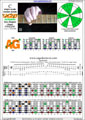 CAGED octaves (6-string guitar : Drop D - DADGBE) C major scale (ionian mode) : 5A3G1 box shape pdf (3nps)
