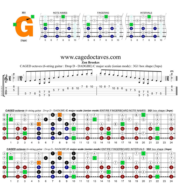 CAGED octaves C major scale (6-string guitar : Drop D - DADGBE) : 3G1 box shape (3nps)