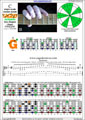 CAGED octaves (6-string guitar : Drop D - DADGBE) C major scale (ionian mode) : 3G1 box shape pdf (3nps)