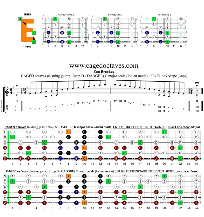 CAGED octaves C major scale (6-string guitar : Drop D - DADGBE) : 6E4E1 box shape (3nps)