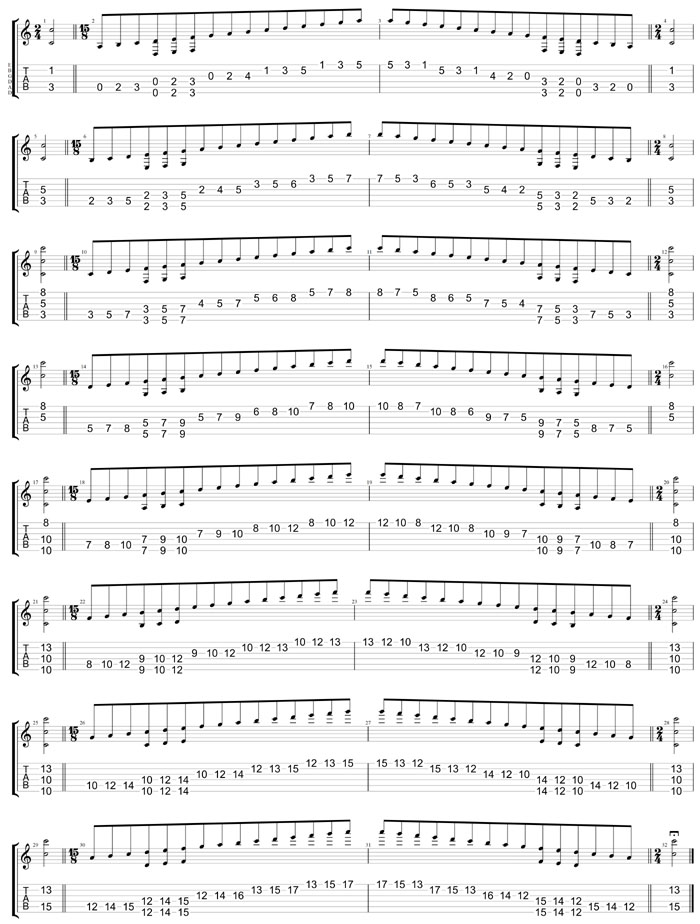 GuitarPro8 TAB - C major scale (ionian mode) box shapes (3nps)