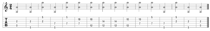 Am CAGED octaves tablature