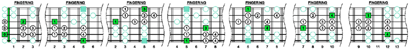 A natural minor scale fingering