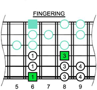 A#m scale - 6Em4Em1 shape